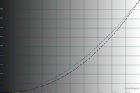gamma_bright.png